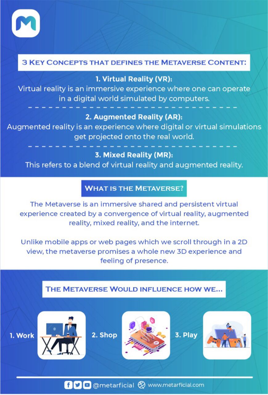 Metaverse Guide Infographic